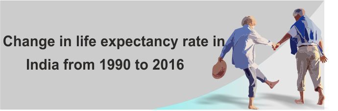 Change in life expectancy rate in India from 1990 to 2016